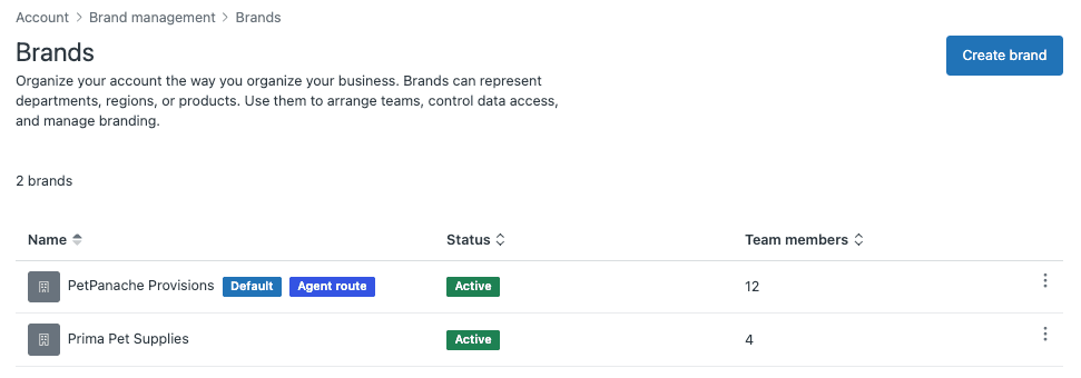 Admin Center brand management interface with active brands list