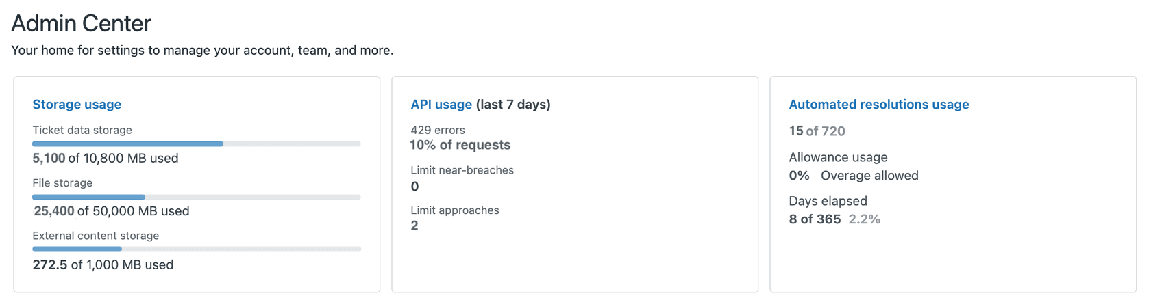 Zendesk's Admin Center dashboard displaying storage usage metrics with color-coded progress bars.