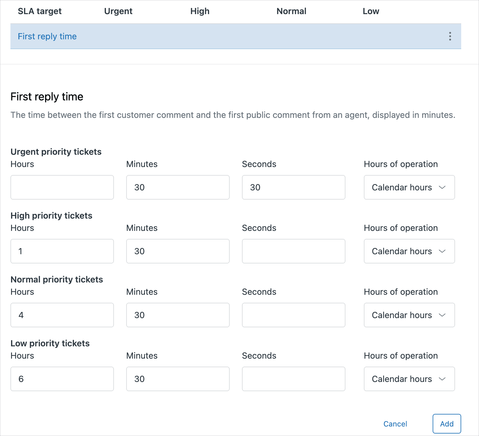 SLA metrics configuration panel in Zendesk with target time fields for each priority level.