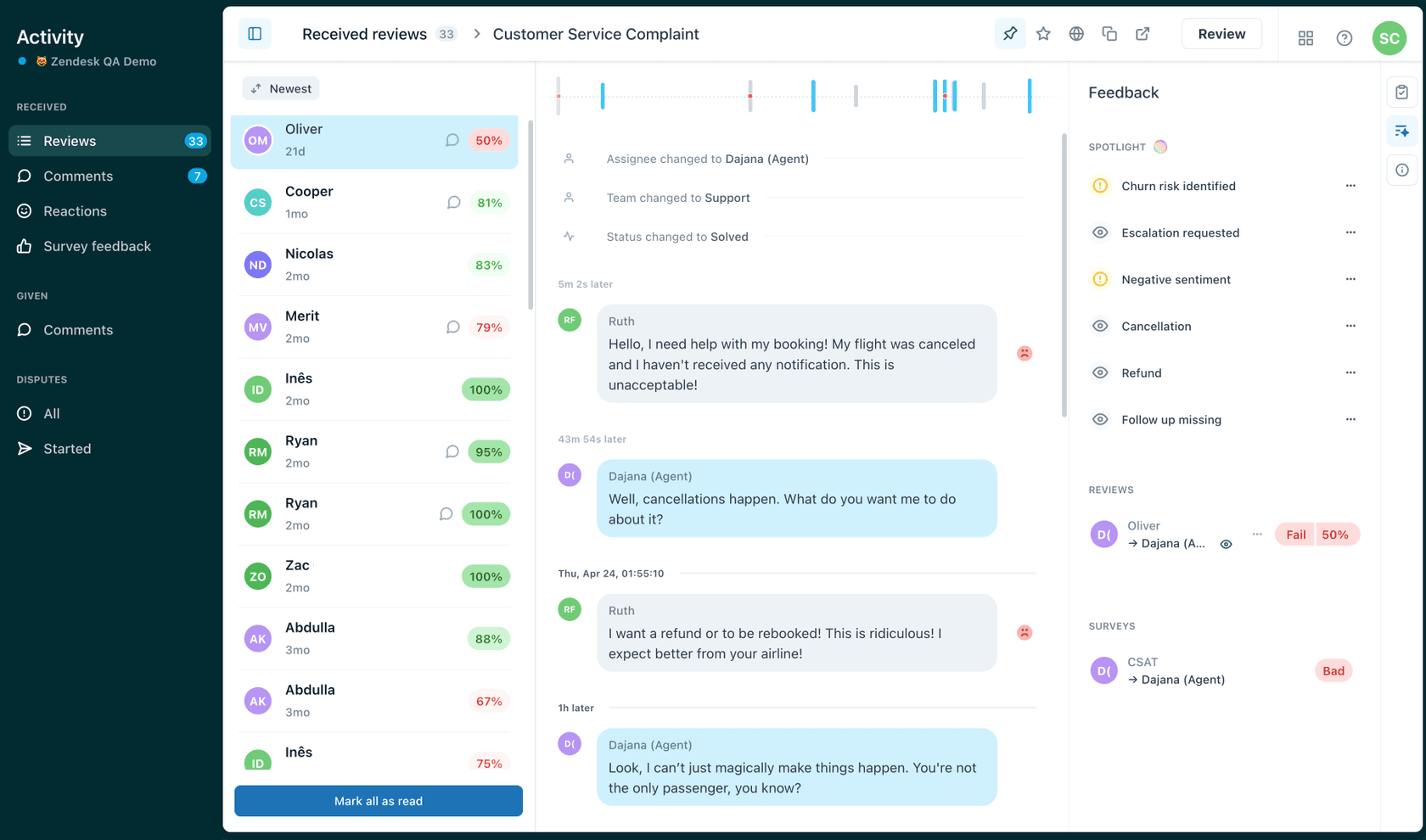 Zendesk's agent activity dashboard displaying received customer reviews, ratings, and detailed feedback on customer service complaints.